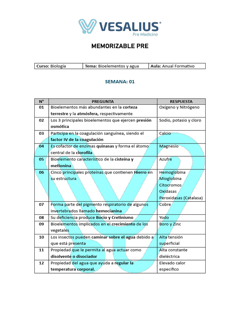 MM BIO S01 Bioelementos y Agua | PDF