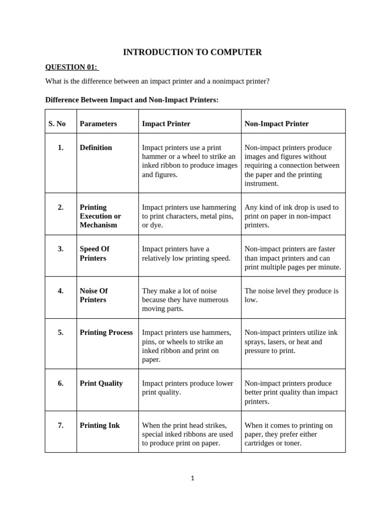 Alizah Yousaf Ict Assignment (Autorecovered) | PDF | Printer (Computing ...