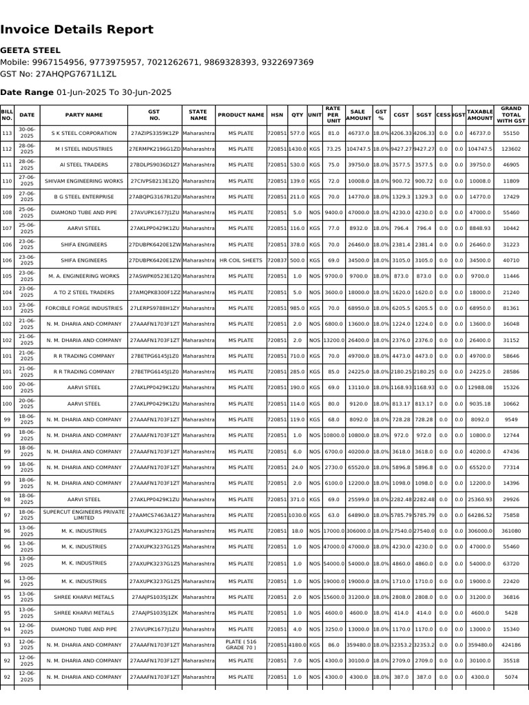 Invoice Report From 01 Jun 2025 To 30 Jun 2025 1 | PDF | Governance ...