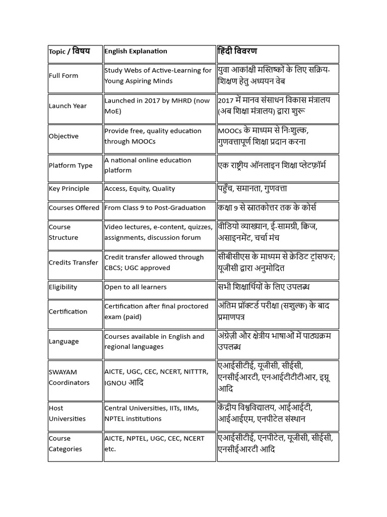 Topic / English Explanation | PDF