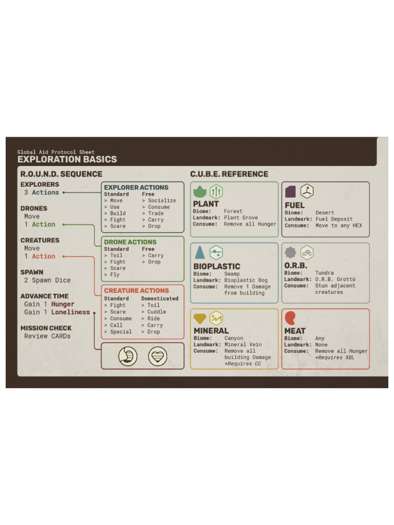Reference Mat (For Custom Dice) | PDF