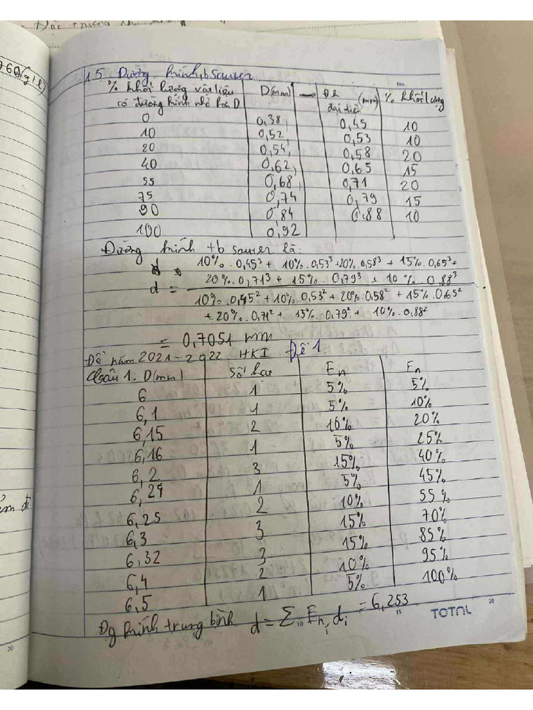 VLTP | PDF