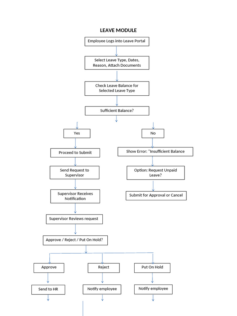 Leave Module | PDF