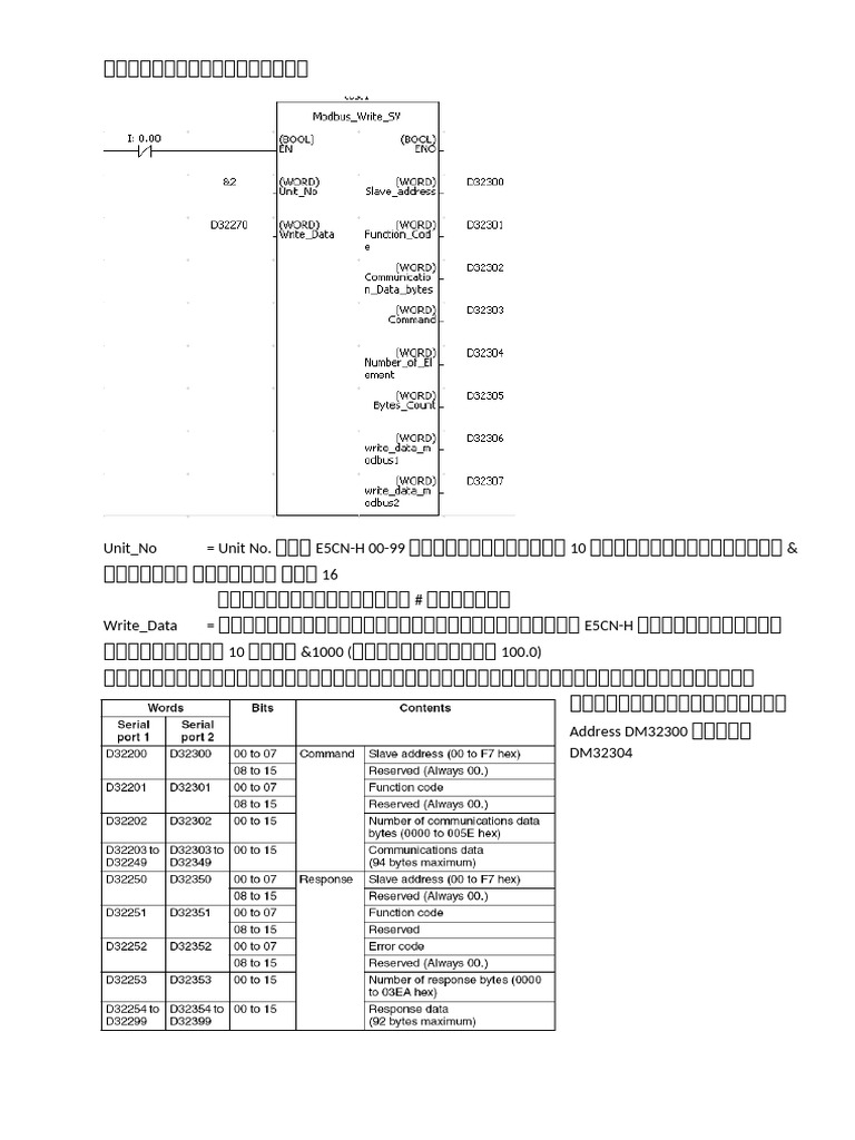 Modbus Write SV | PDF