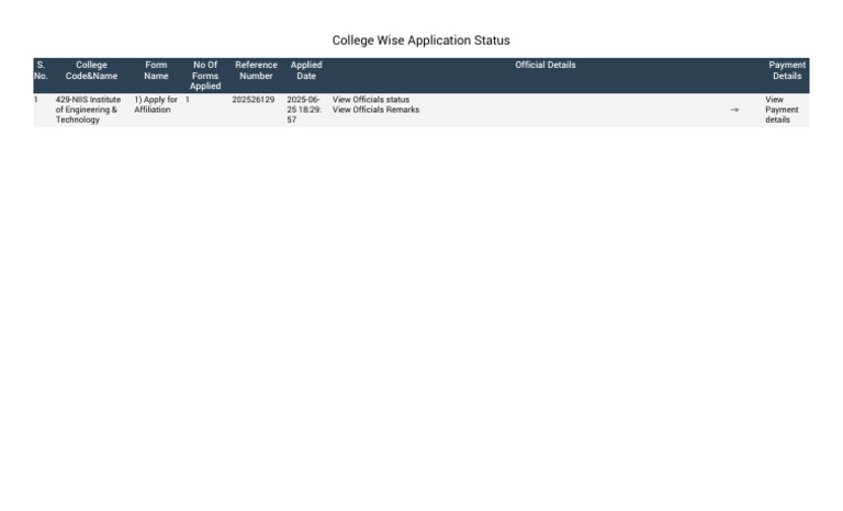 College Wise Application Status | PDF