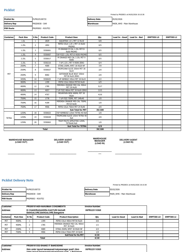 RPT Ind 14 Picklist Main | PDF | Drink | Non Alcoholic Drinks