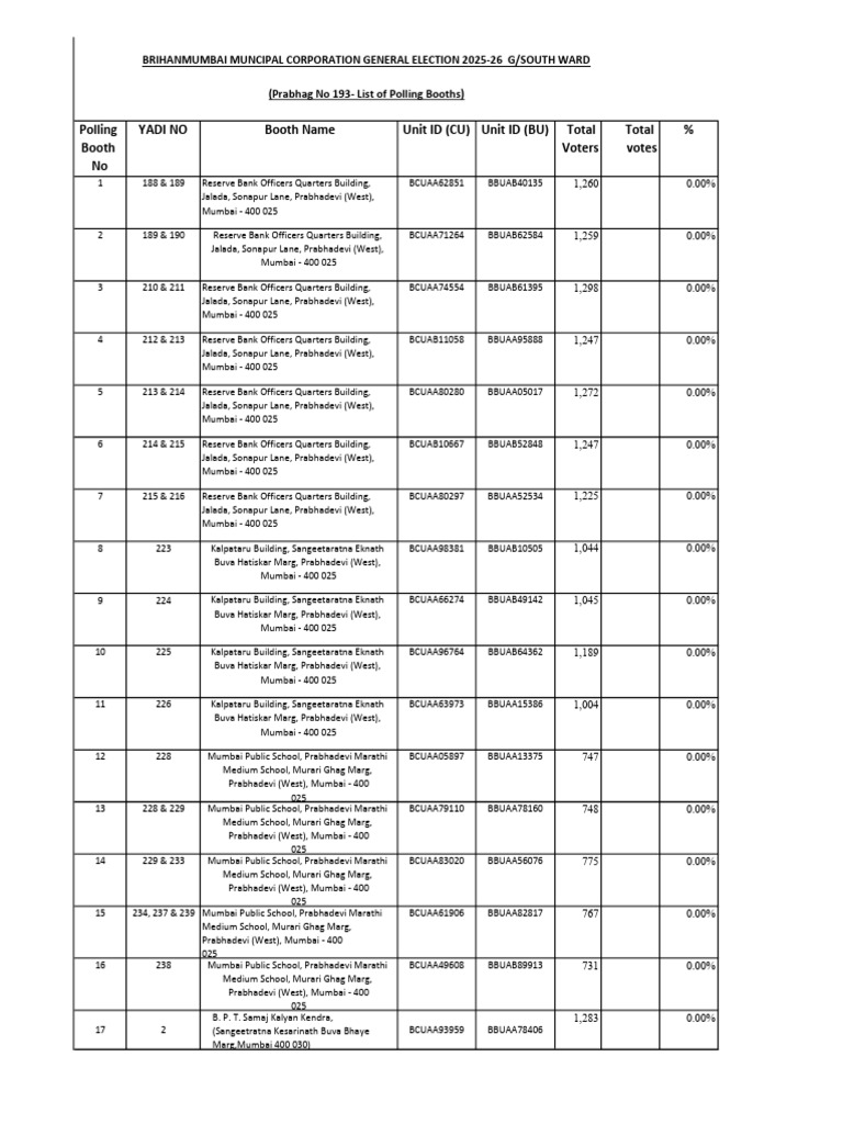 Polling Booth List | PDF | Mumbai | Elections
