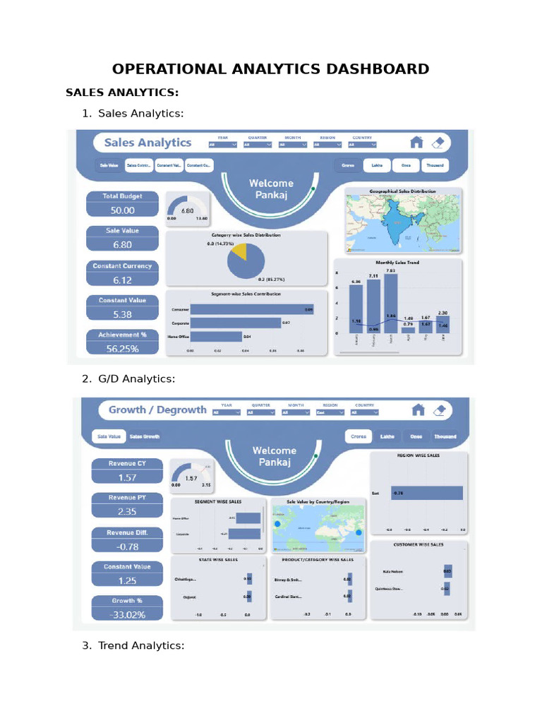 Dashboards | PDF