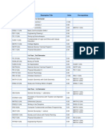 Civil Engineering Course Subjects