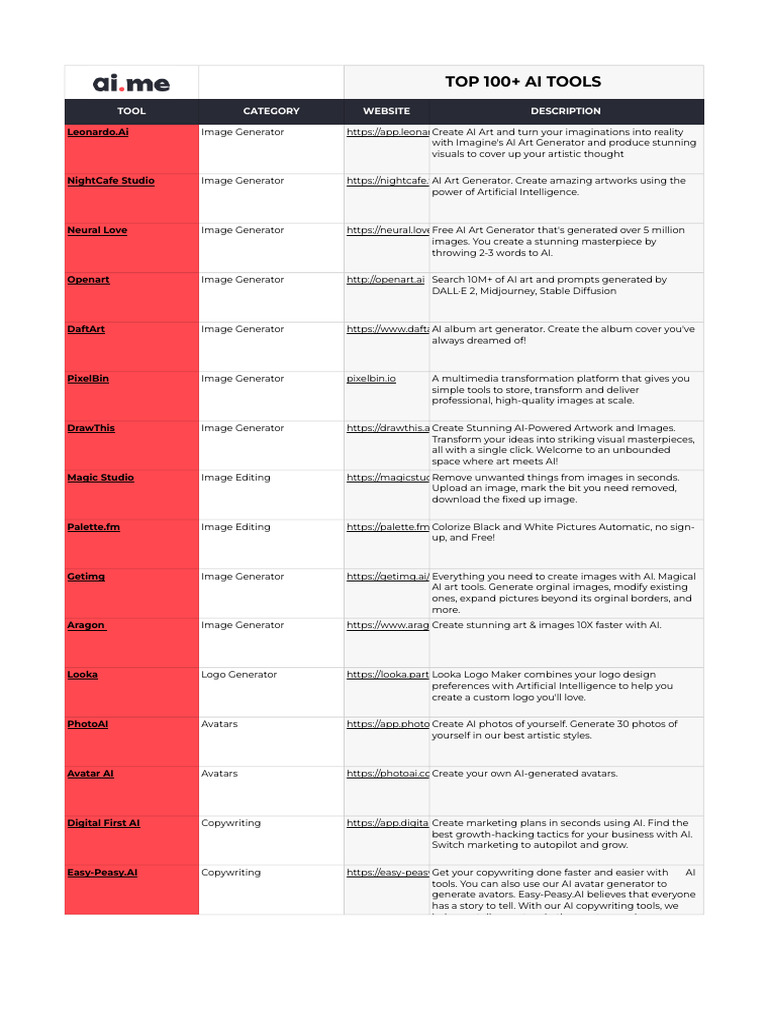 TOP 100 AI Tools in 2025-1 260206 112706 | PDF | Artificial ...