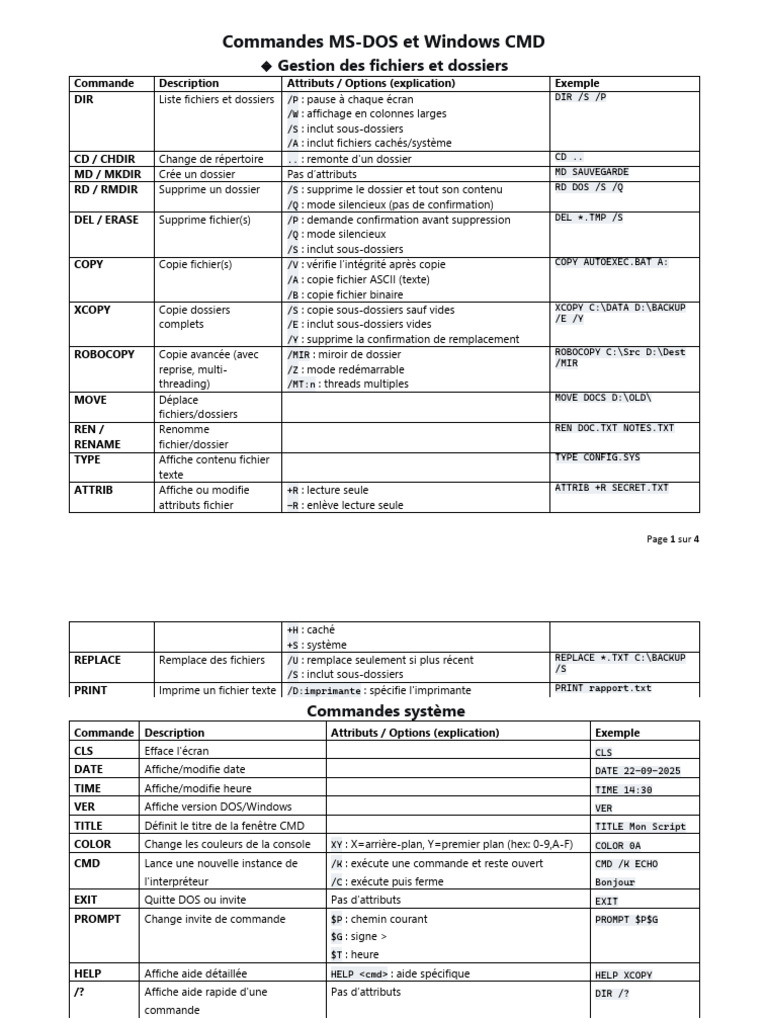 Colmandes MS DOS Pre C | PDF | Interface en ligne de commande ...