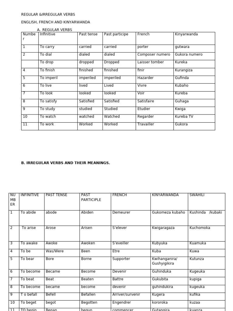 Regular and Irregular Verbs | PDF | Linguistic Typology | Language ...