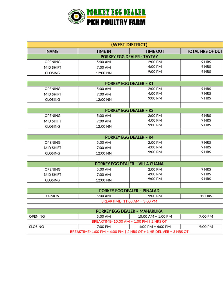 Duty Schedule - Revision Straigh Duty | PDF