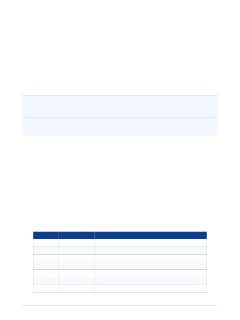 Regle Designation SAP INDICATOR | PDF