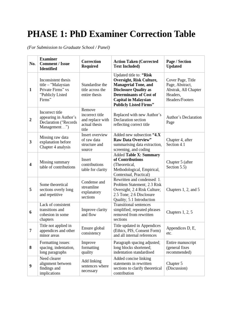 PHD Examiner Correction Table | PDF | Thesis
