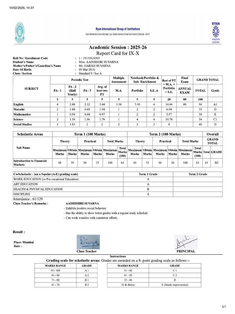 Cbse Grade 9 West Zone Over All Report Card | PDF