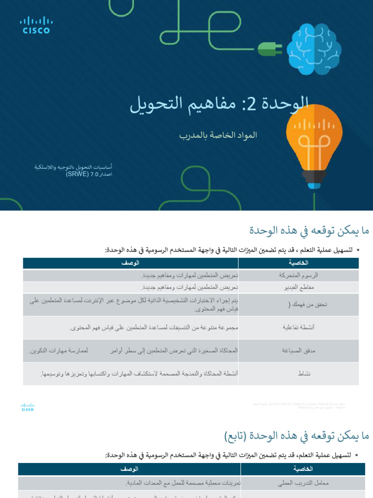 SRWE Module 2 | PDF