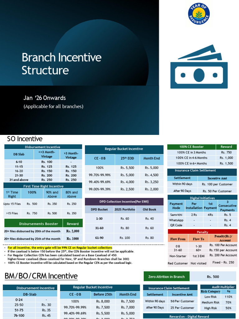 Updated Branch Incentive Structure Jan 26 Onwards | PDF | Financial ...