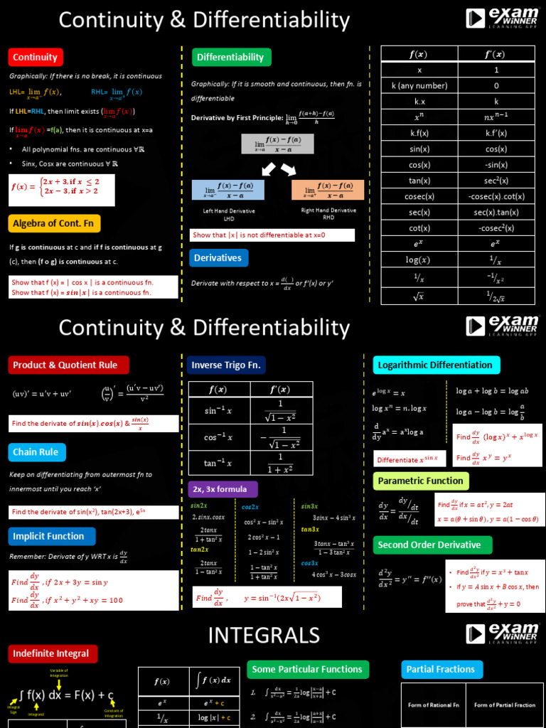 Class 12 Differentiation and Integration Short Notes | PDF | Logarithm ...