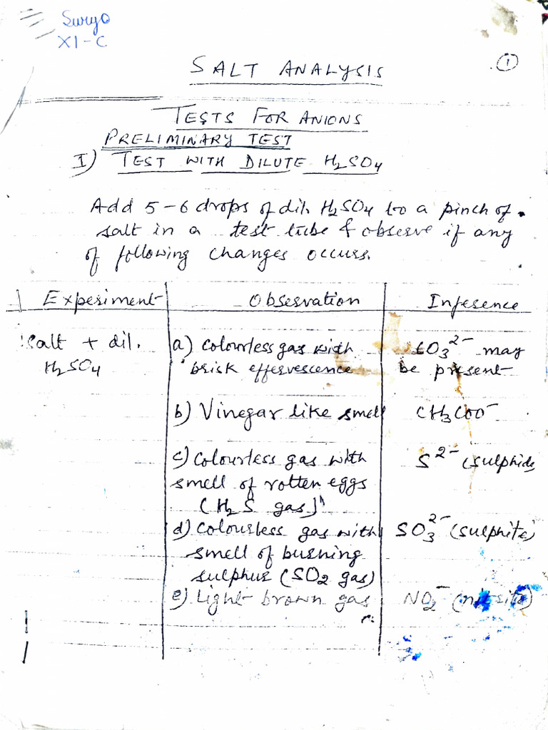 Salt Analysis | PDF