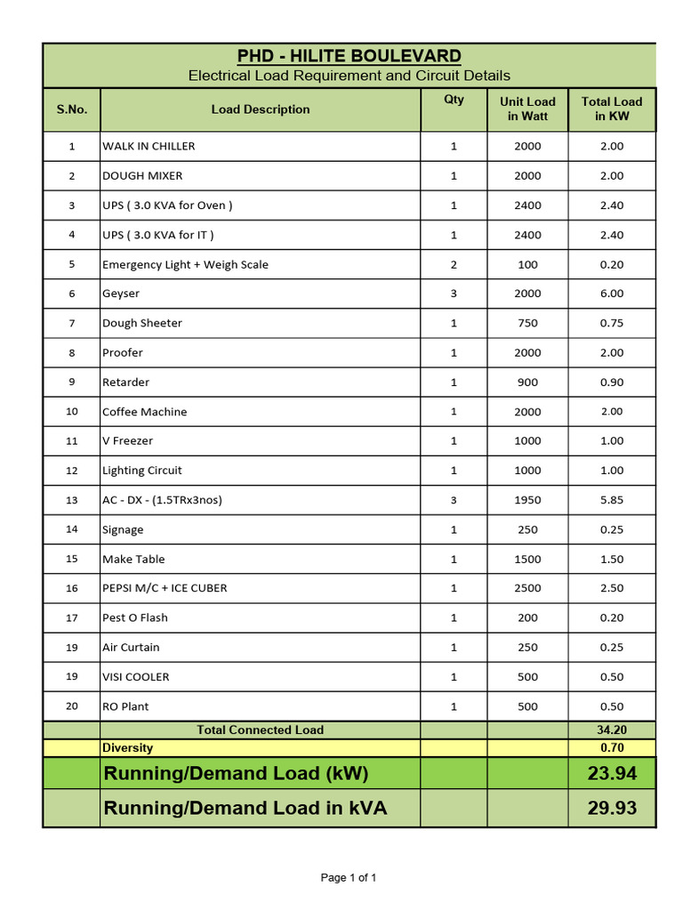 Tentative Electrical Load Details - PH FC Hilite Boulevard | PDF ...