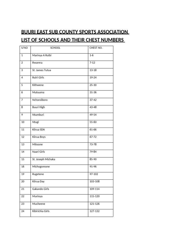 Chest Numbers | PDF