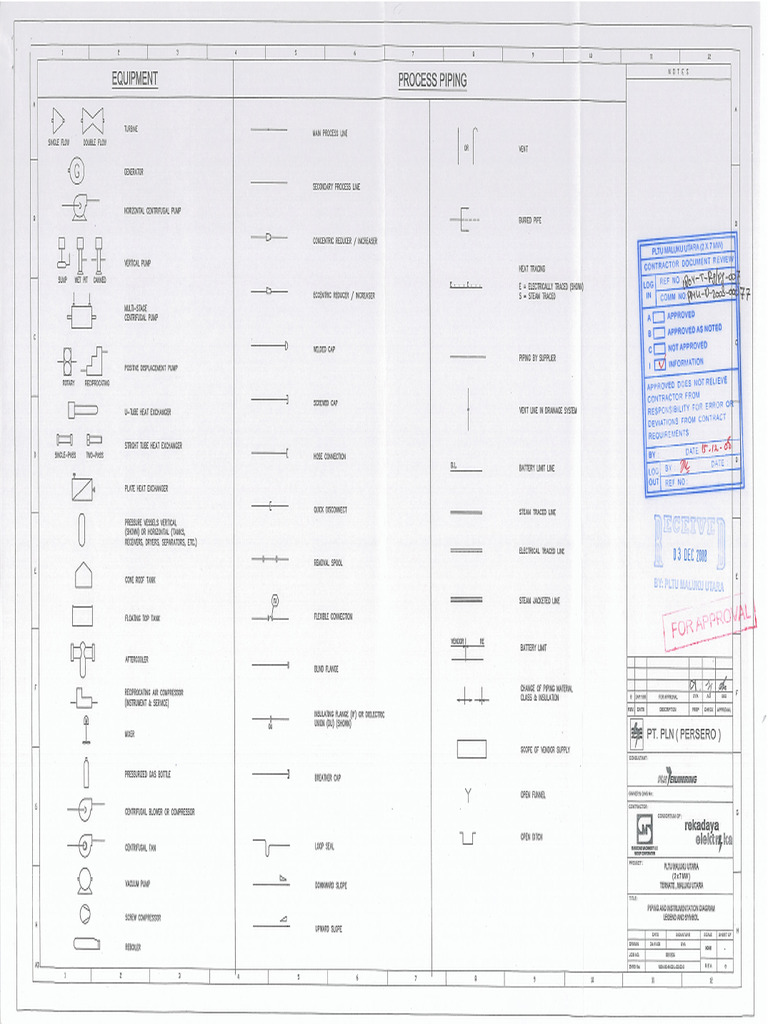 02... 1804-00-m02-L-02!02!0.... Piping & Instrument Diagram Legend and ...