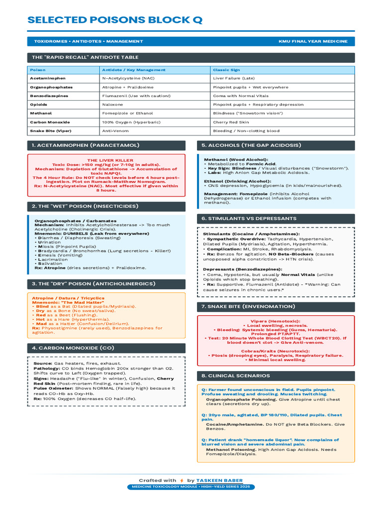 Poisons - Block Q Quick Revision HY Notes | PDF | Methanol | Perspiration