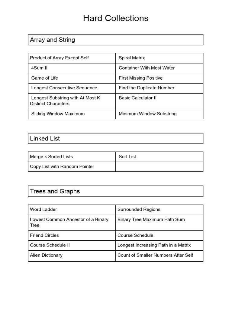 Hard Collections | PDF
