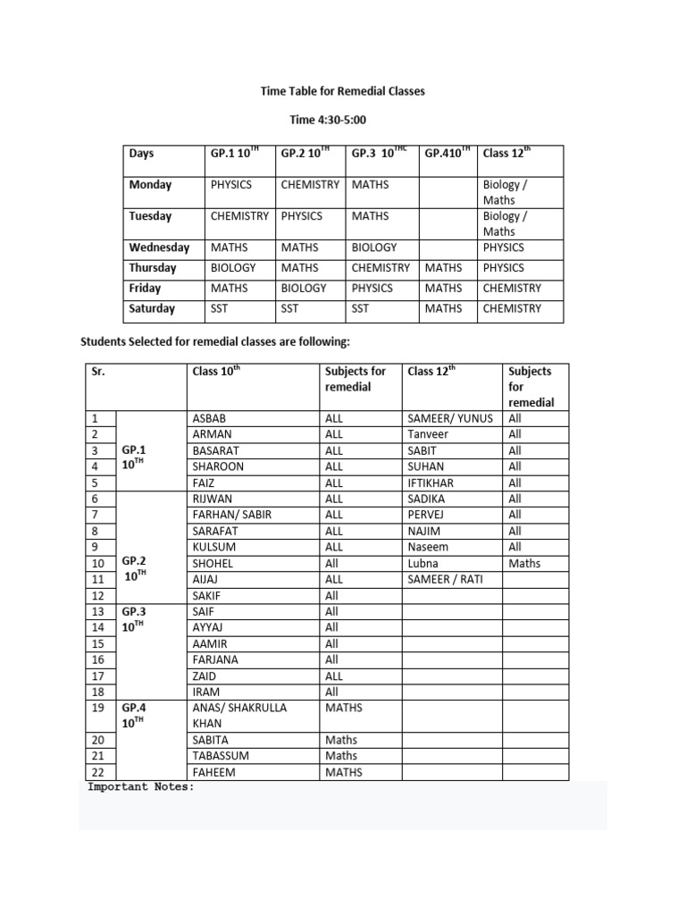 Time Table For Remedial Classes | PDF