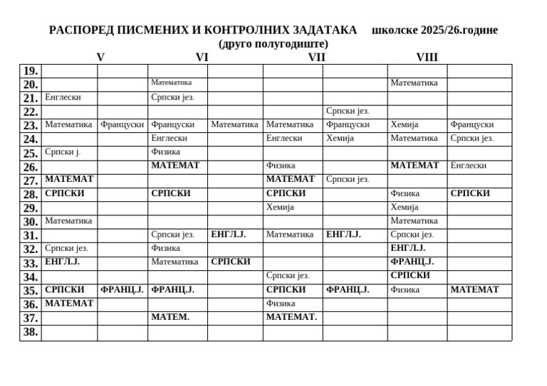 Raspored Pismenih I Kontrolnih Zadataka - Drugo Polugodiste | PDF