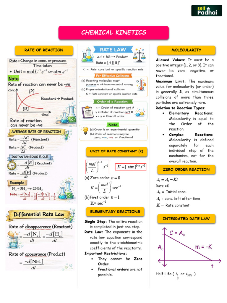 Chemical Kinetics | PDF
