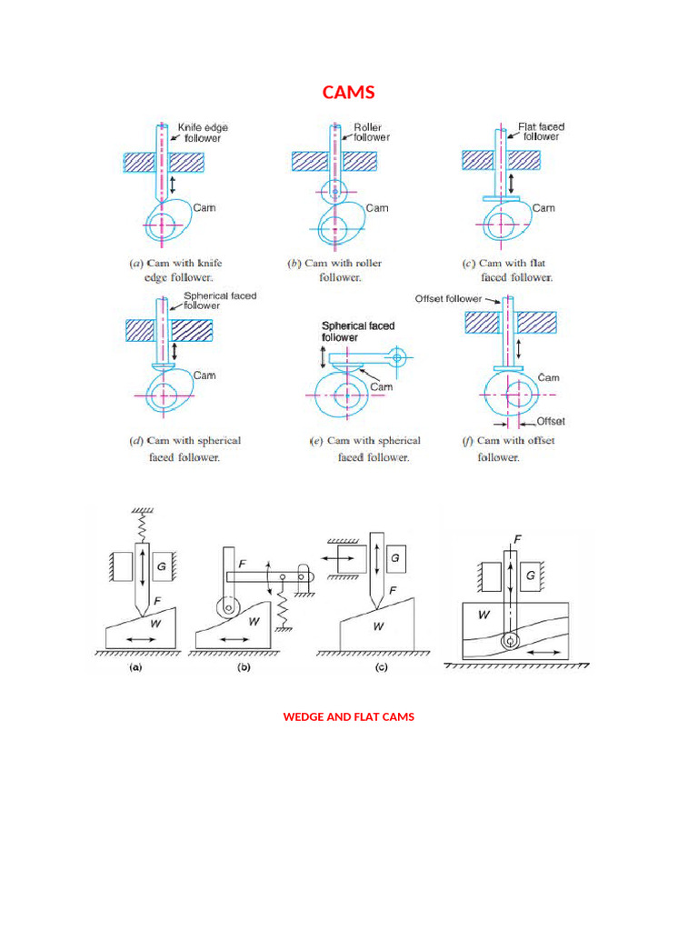 Cams Handouts | PDF