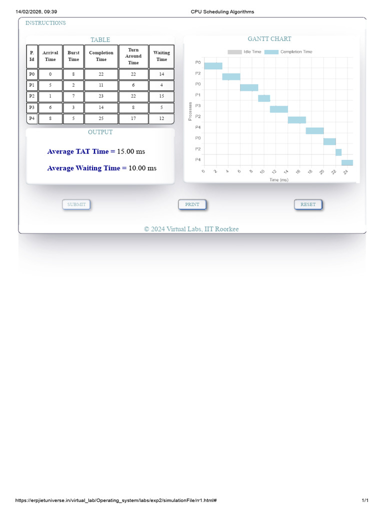 CPU Scheduling Algorithms | PDF