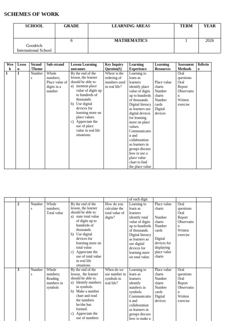 Maths Grade6 Term 1 2026 | PDF | Division (Mathematics) | Multiplication