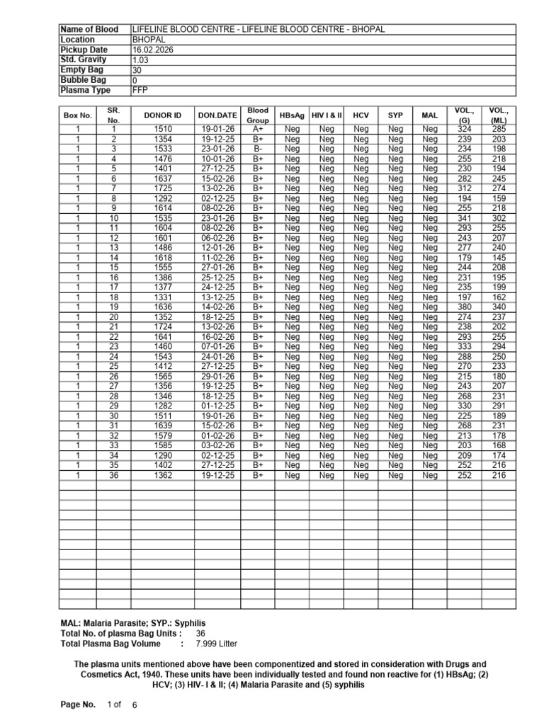 Lifeline Donor Report | PDF