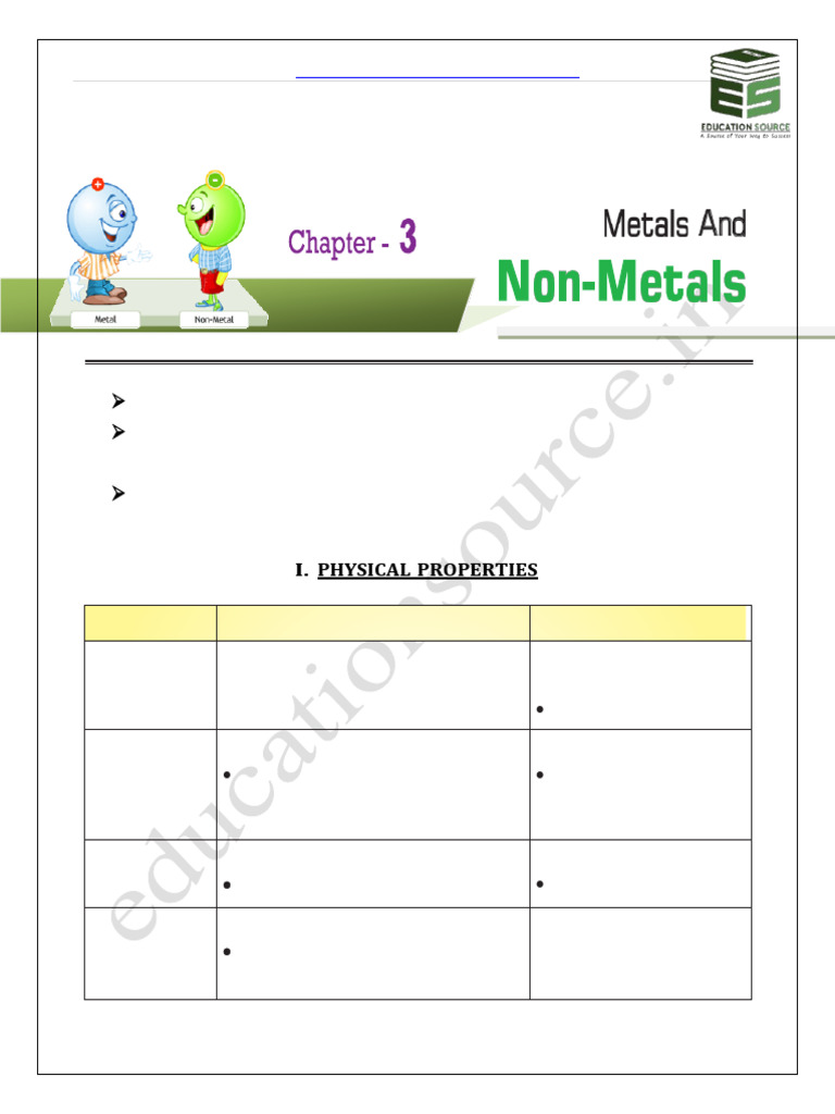 Class 10th Notes Science Chapter 3 | PDF | Corrosion | Metals