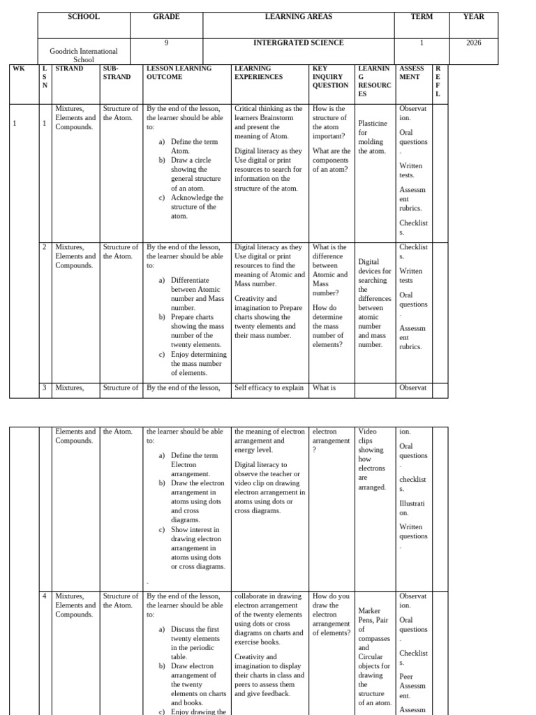 Int Scie Grade 9 2026 | PDF | Chemical Elements | Chemical Compounds