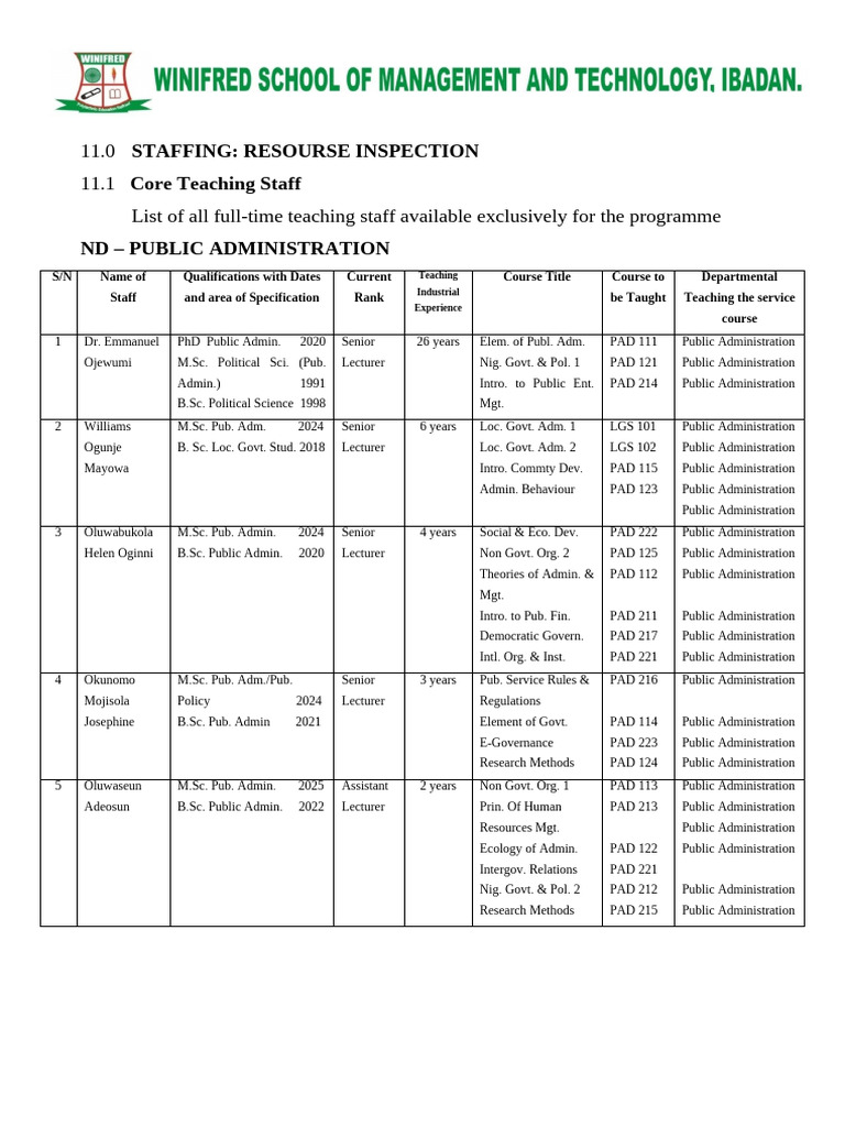 Public Admin New Staff List | PDF | Career And Technical Education ...