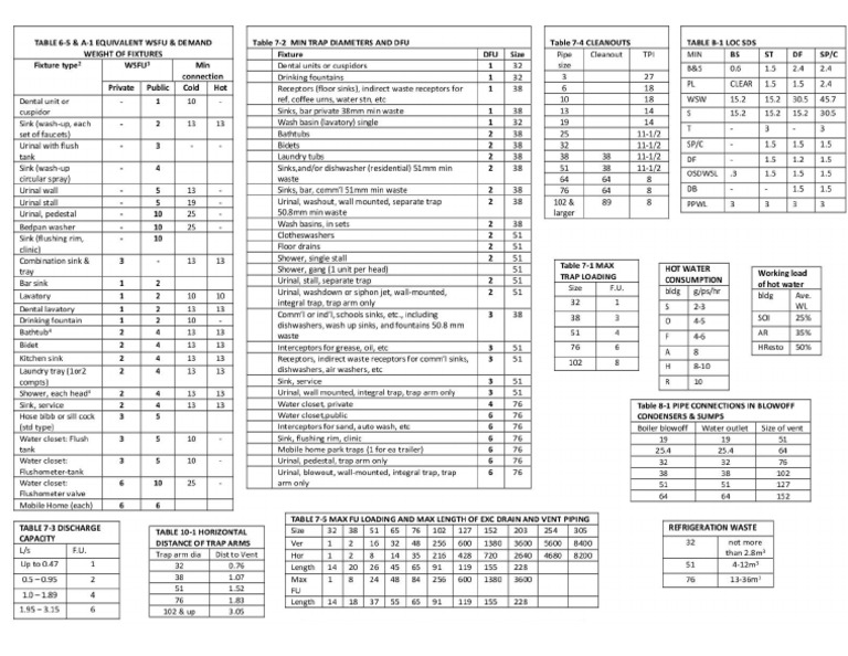 Plumbing Code Useful Table - JPG | PDF