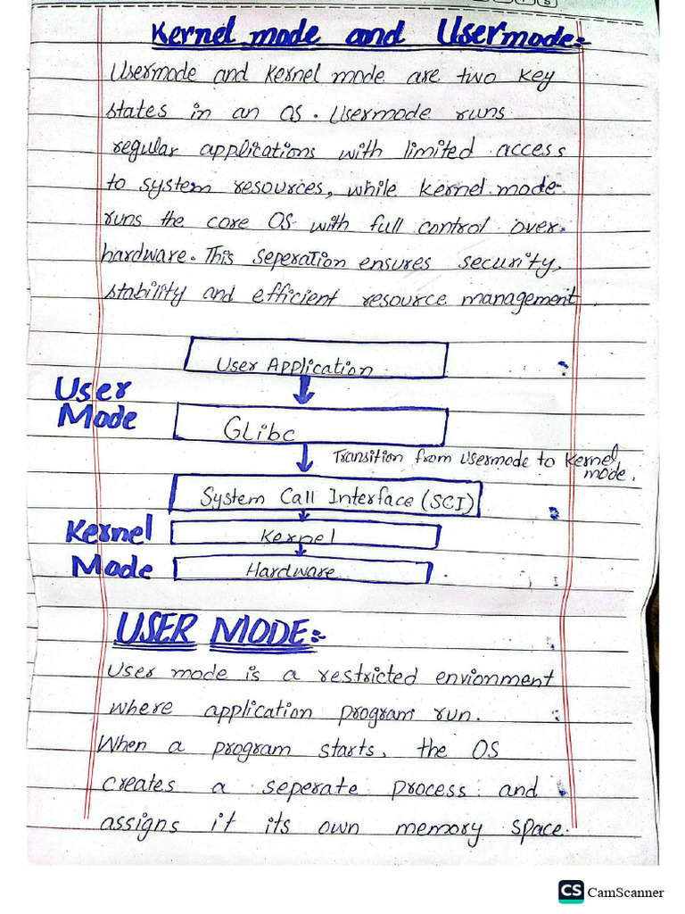 Operating System... Topic Kernel Mode and User Mode | PDF