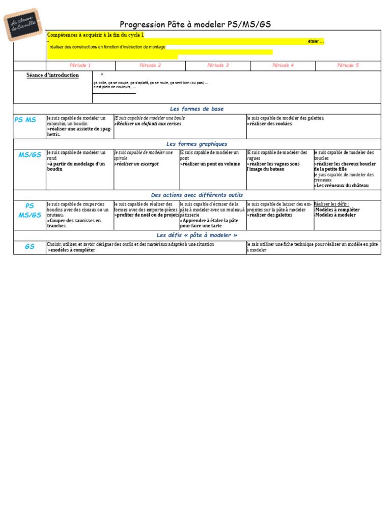 Progression Pate A Modeler 20242025 PS MS GS | PDF