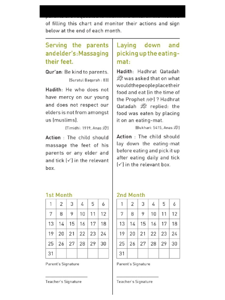 Practical Chart | PDF