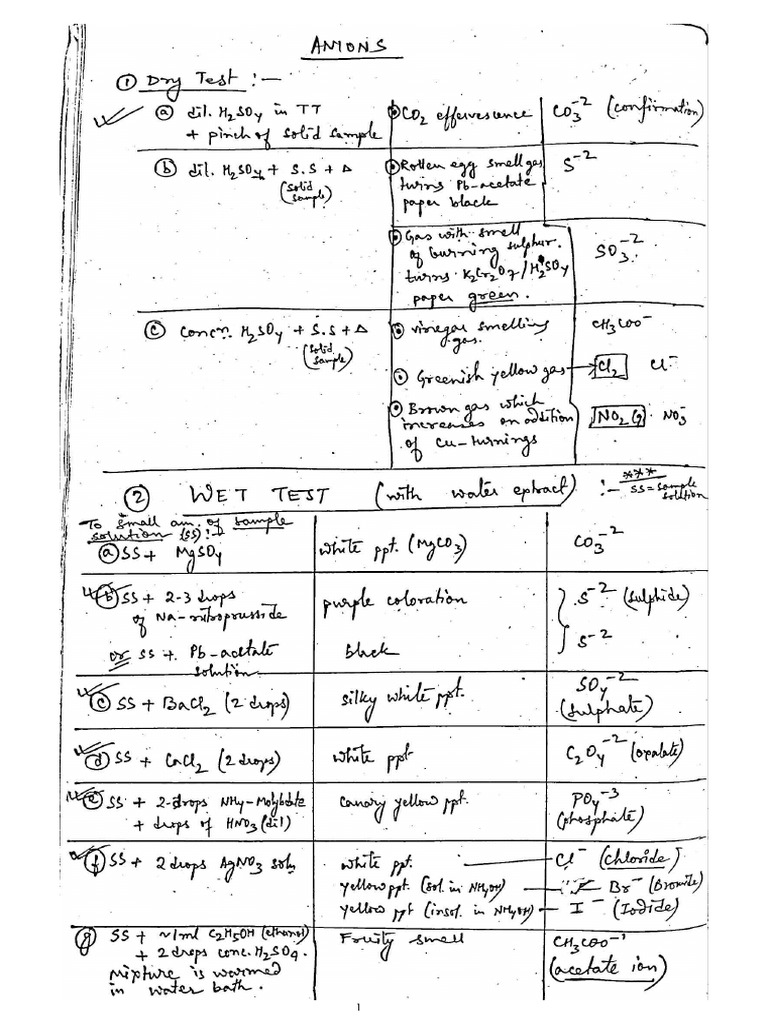 Practical Procedure+Viva Prep | PDF