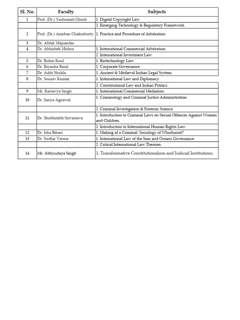 List of Elective Subjects | PDF