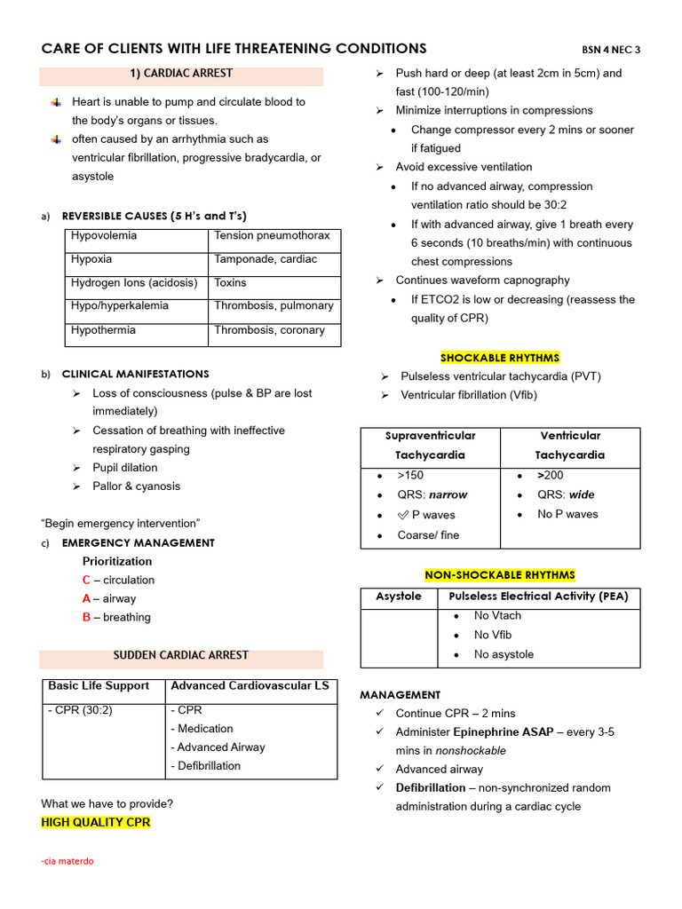 Finals - COC With Life Threatening Conditions | PDF | Cardiac Arrest ...