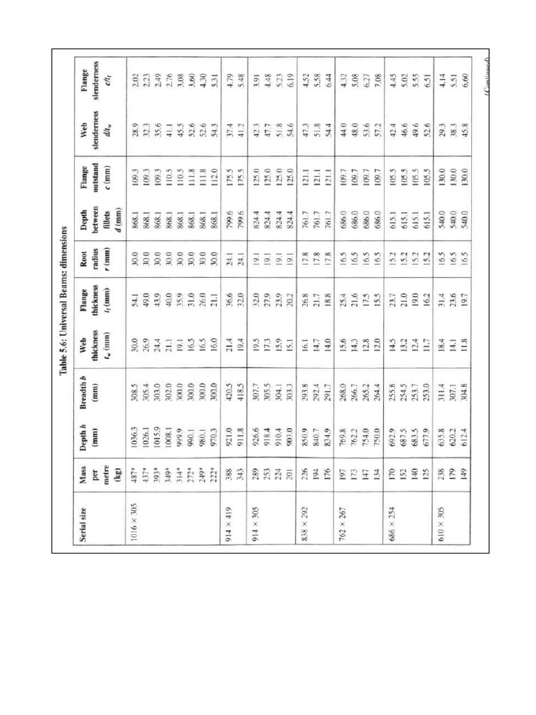 Steel Sections Tables 1 1 | PDF