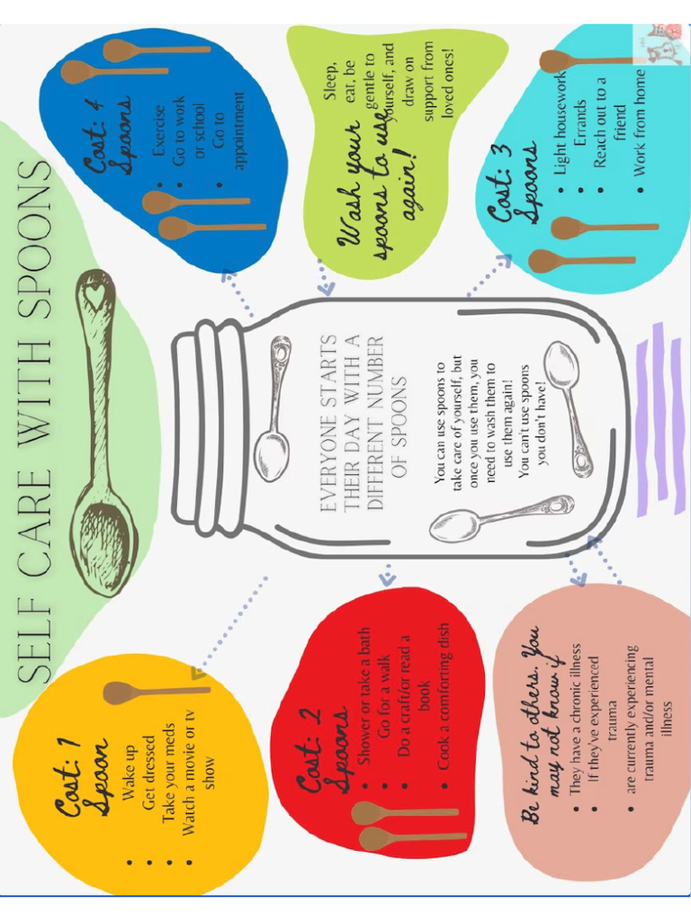 Spoon Theory | PDF