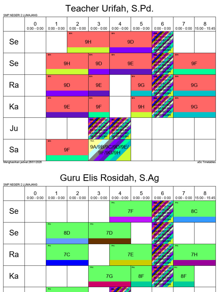 Guru | PDF