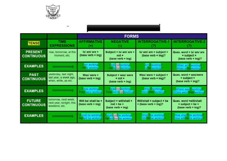 Continuous Tense Table | PDF